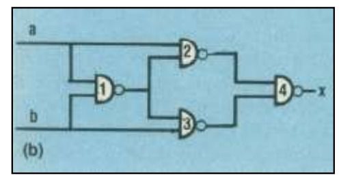 超大規(guī)模集成電路設(shè)計中的軟件開發(fā) 基本概念與核心角色